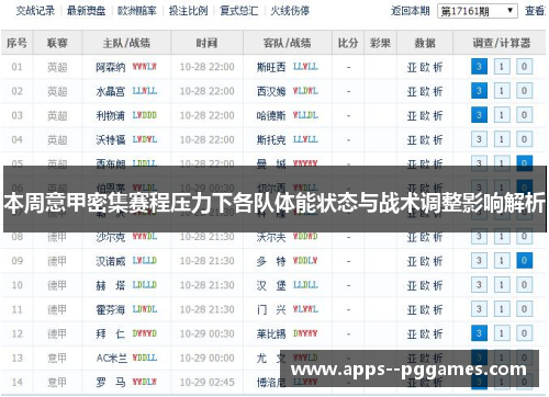 本周意甲密集赛程压力下各队体能状态与战术调整影响解析 本周意甲密集赛程压力下各队体能状态与战术调整影响解析