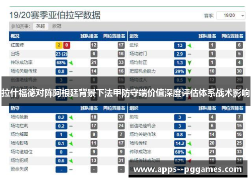拉什福德对阵阿根廷背景下法甲防守端价值深度评估体系战术影响 拉什福德对阵阿根廷背景下法甲防守端价值深度评估体系战术影响