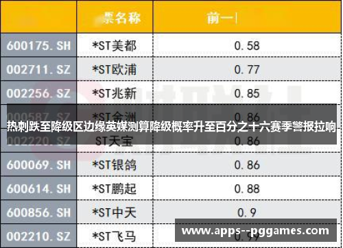 热刺跌至降级区边缘英媒测算降级概率升至百分之十六赛季警报拉响
