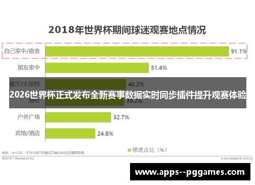 2026世界杯正式发布全新赛事数据实时同步插件提升观赛体验