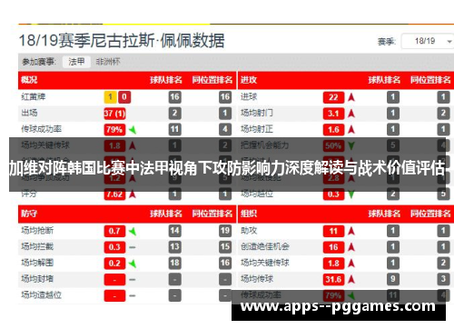 加维对阵韩国比赛中法甲视角下攻防影响力深度解读与战术价值评估